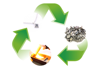 貴金属、レアメタルの再生・好循環効率によるリサイクル